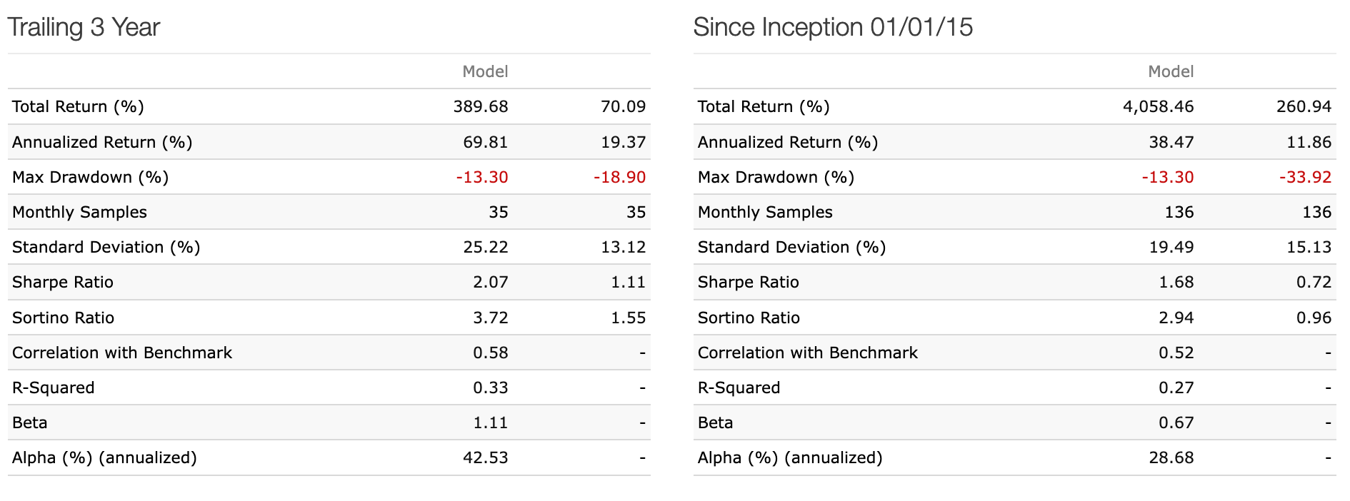 Risk Statistics