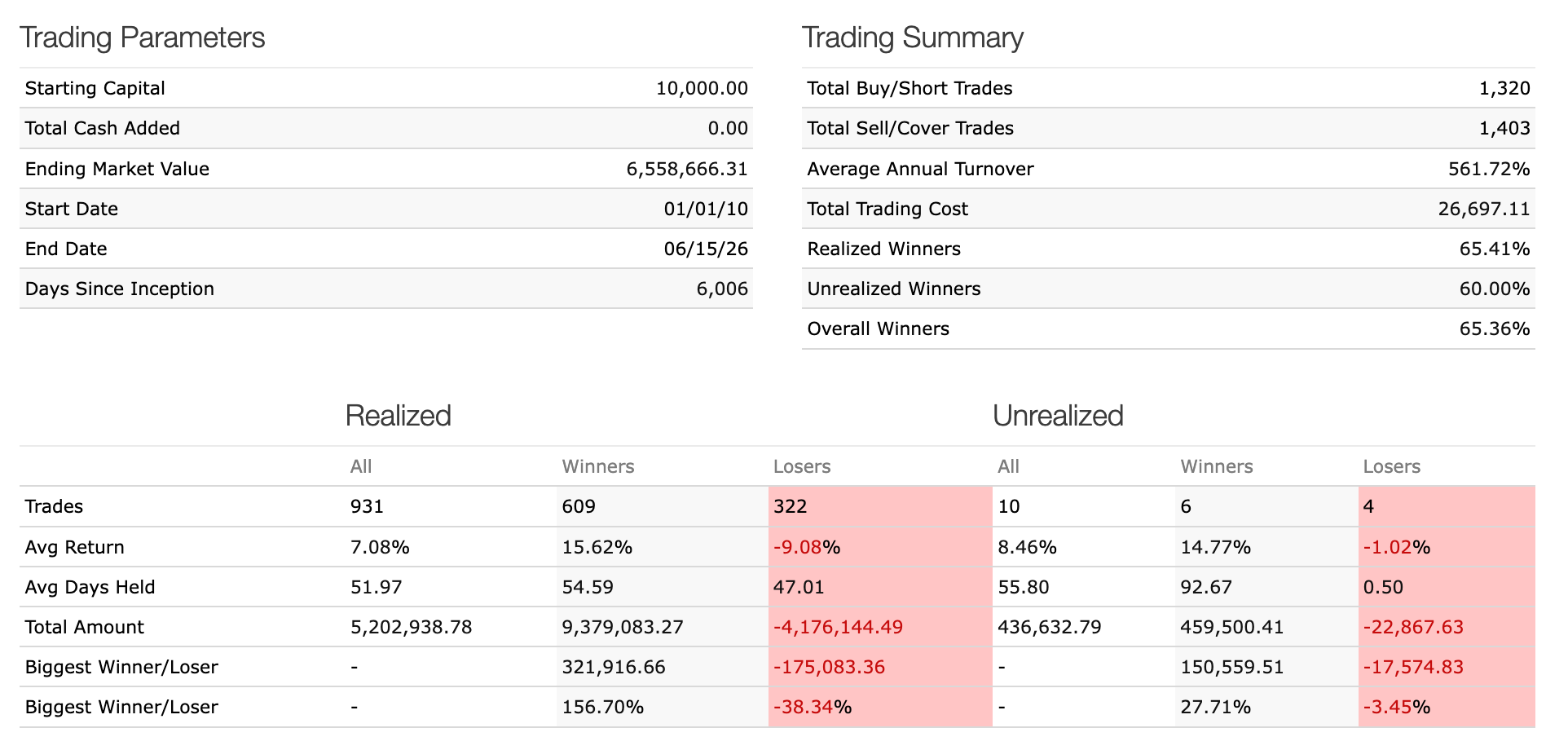 Trading Statistics