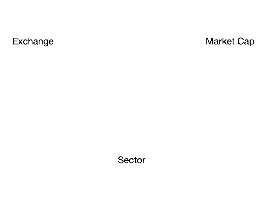 Strategy Performance