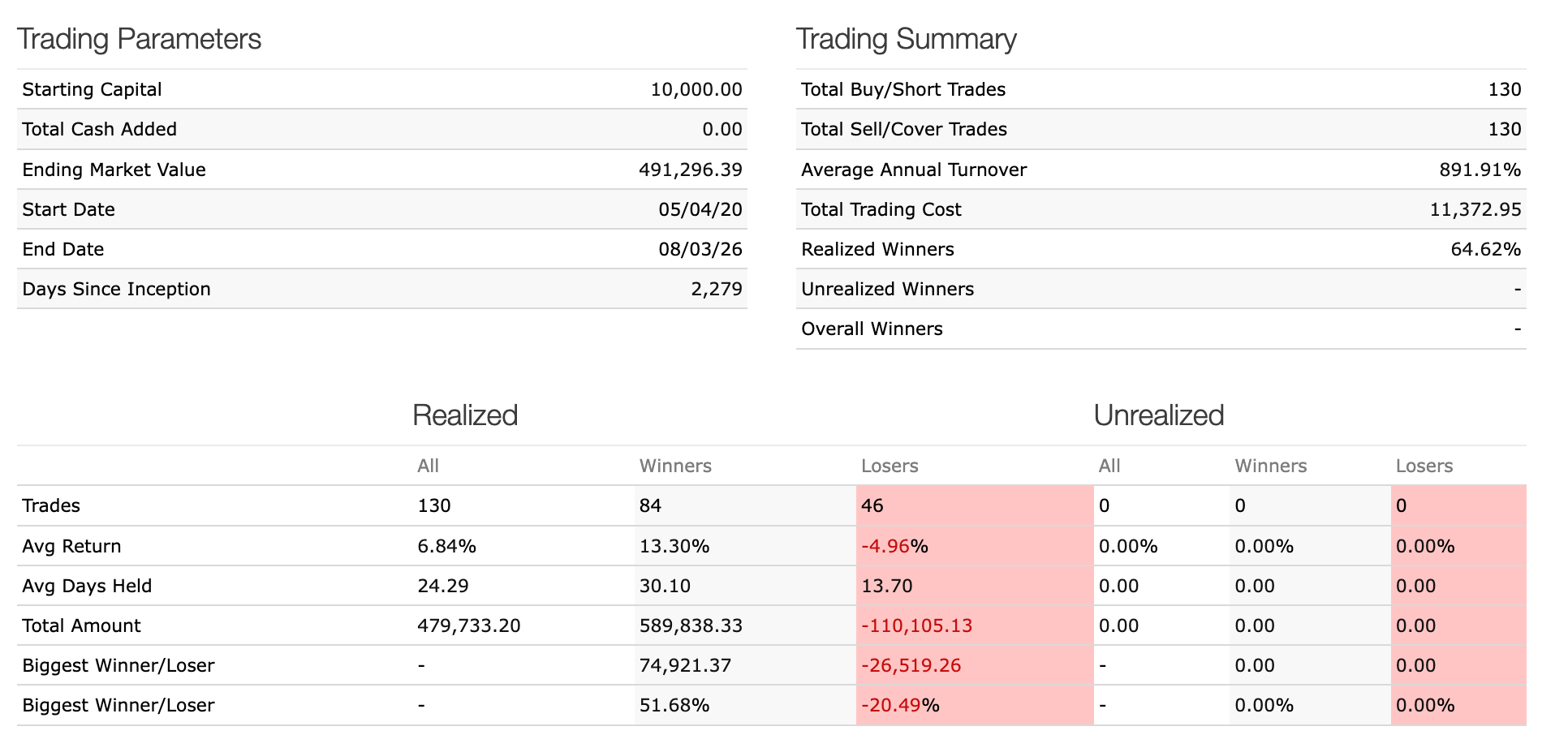 Trading Statistics