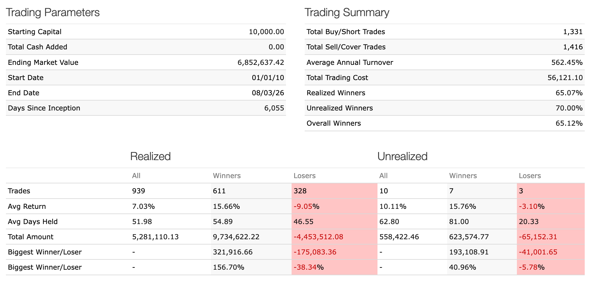 Trading Statistics