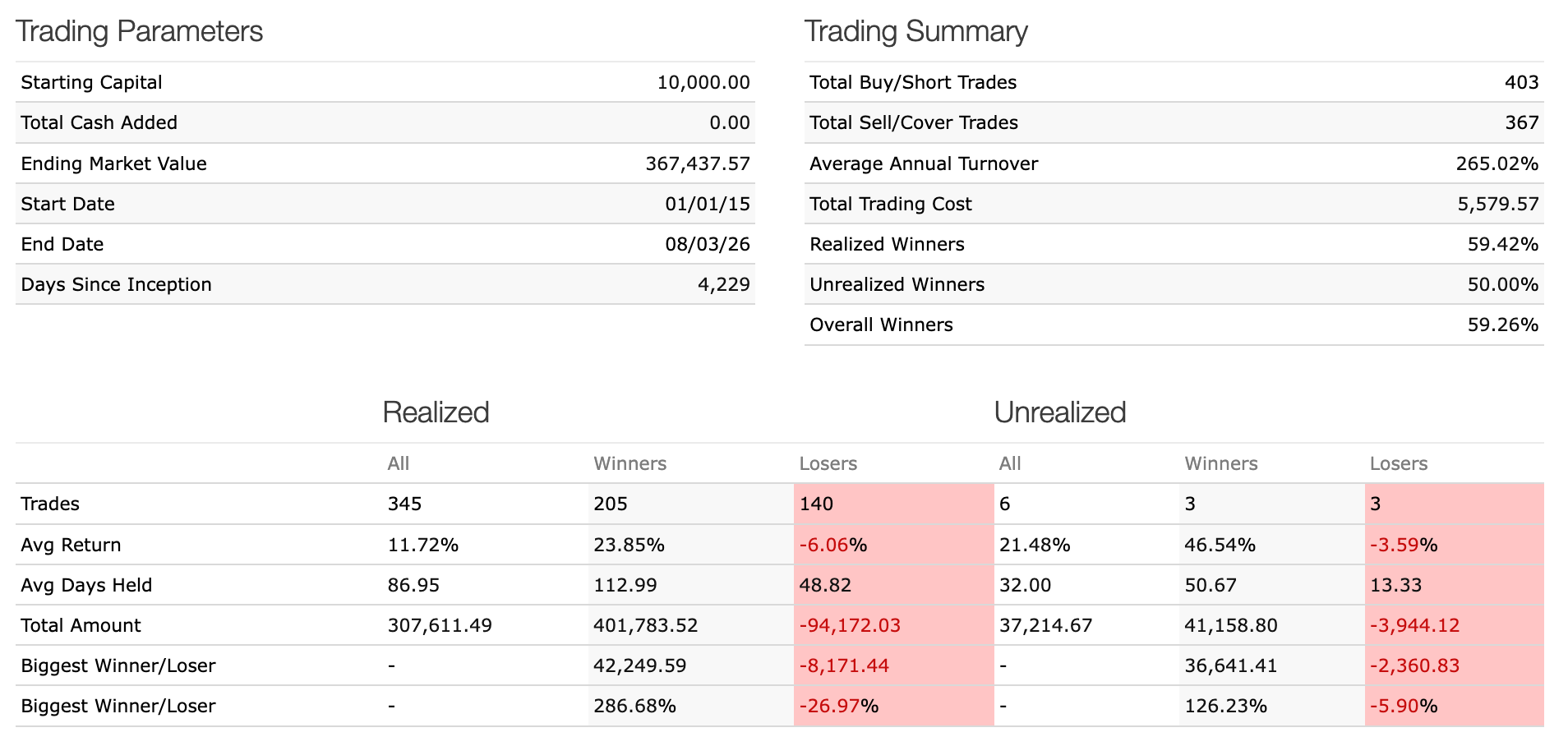 Trading Statistics