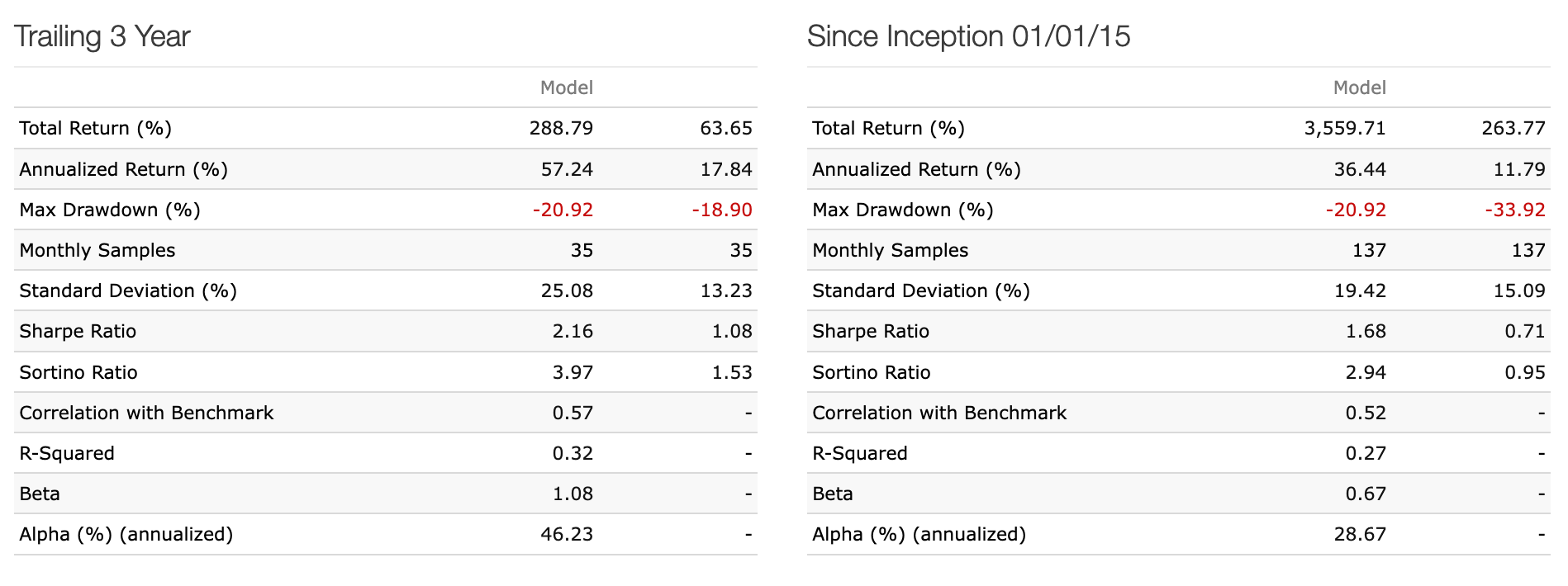 Risk Statistics