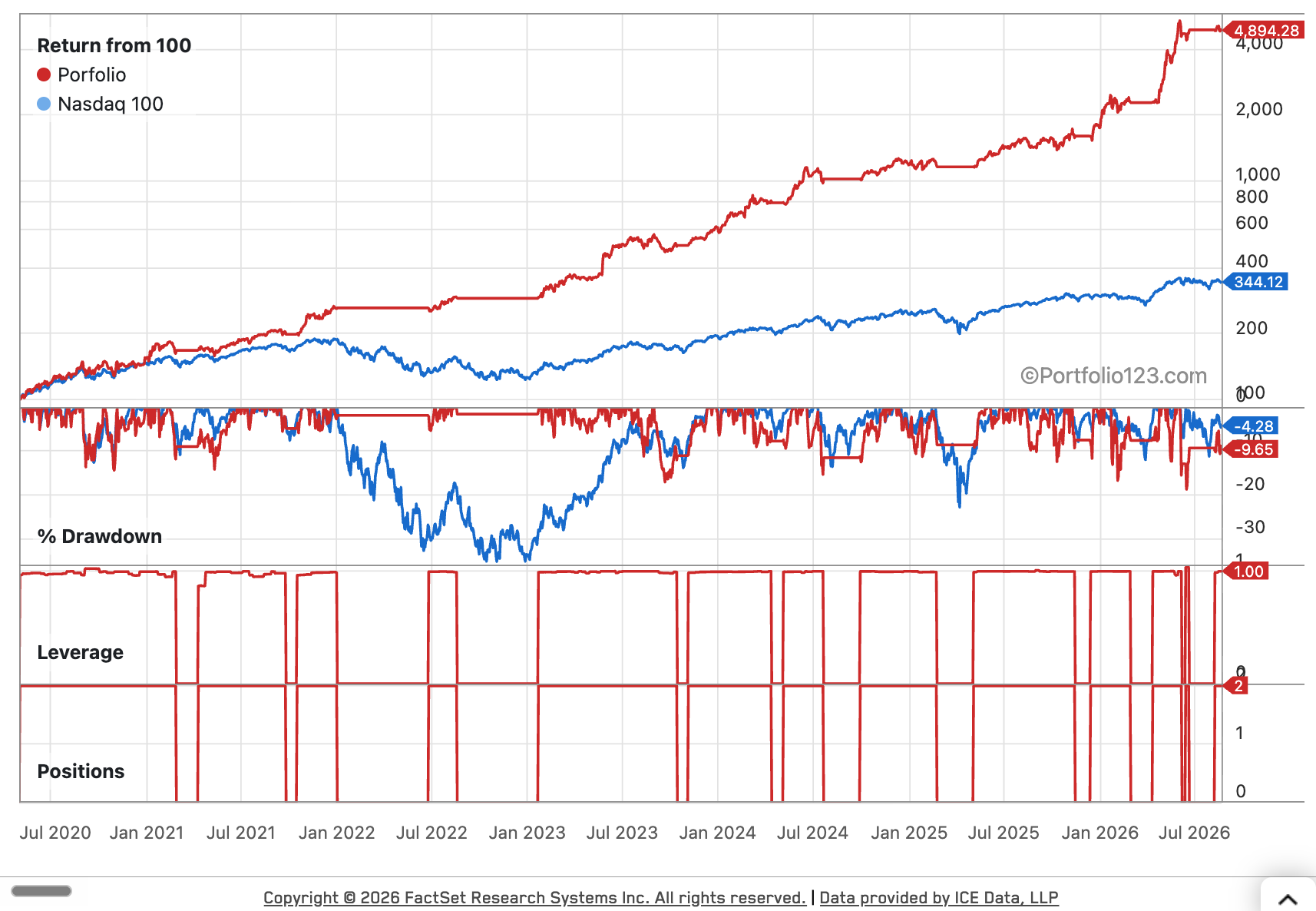Return, Drawdown, and Positions