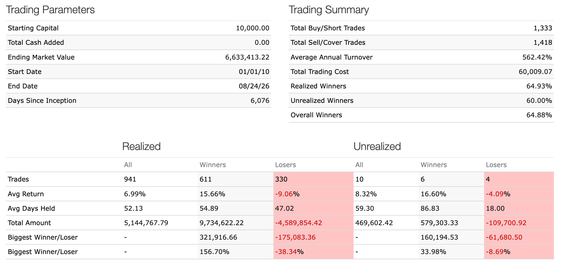 Trading Statistics