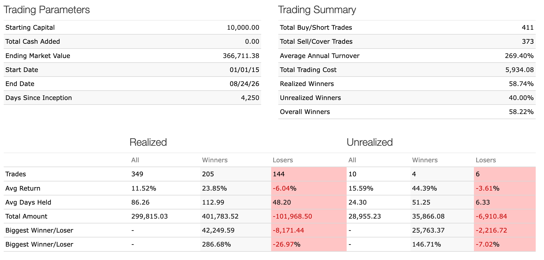 Trading Statistics