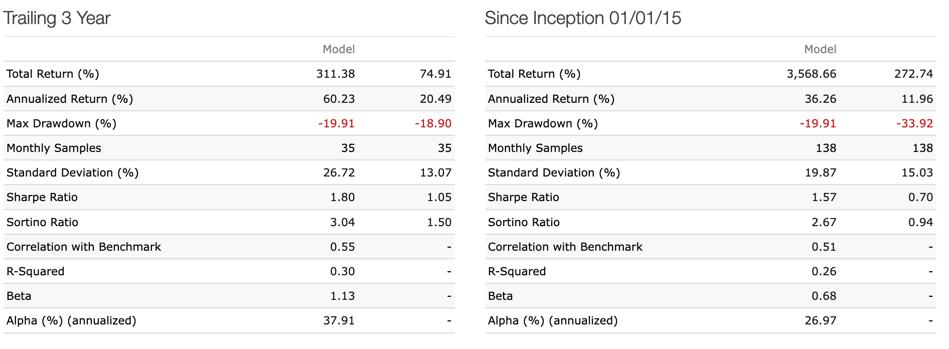 Risk Statistics