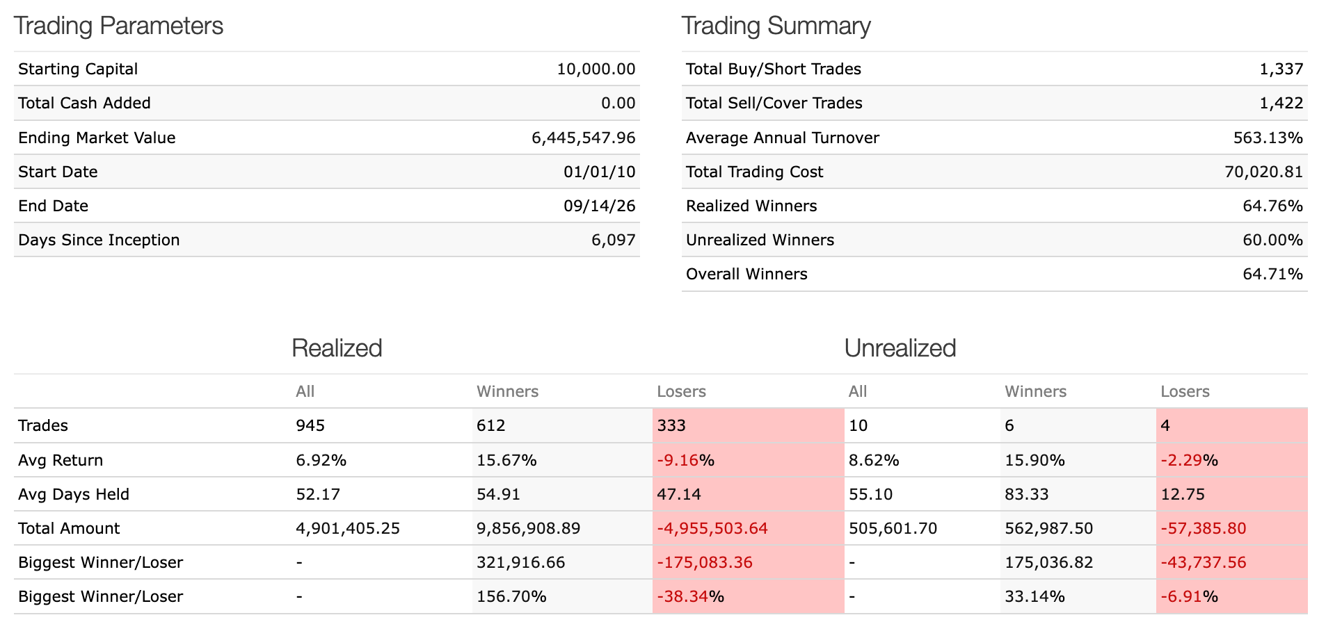Trading Statistics