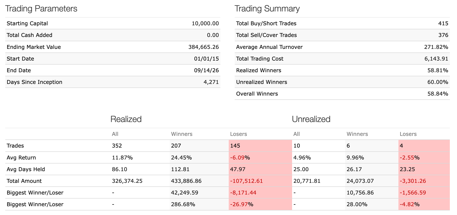 Trading Statistics