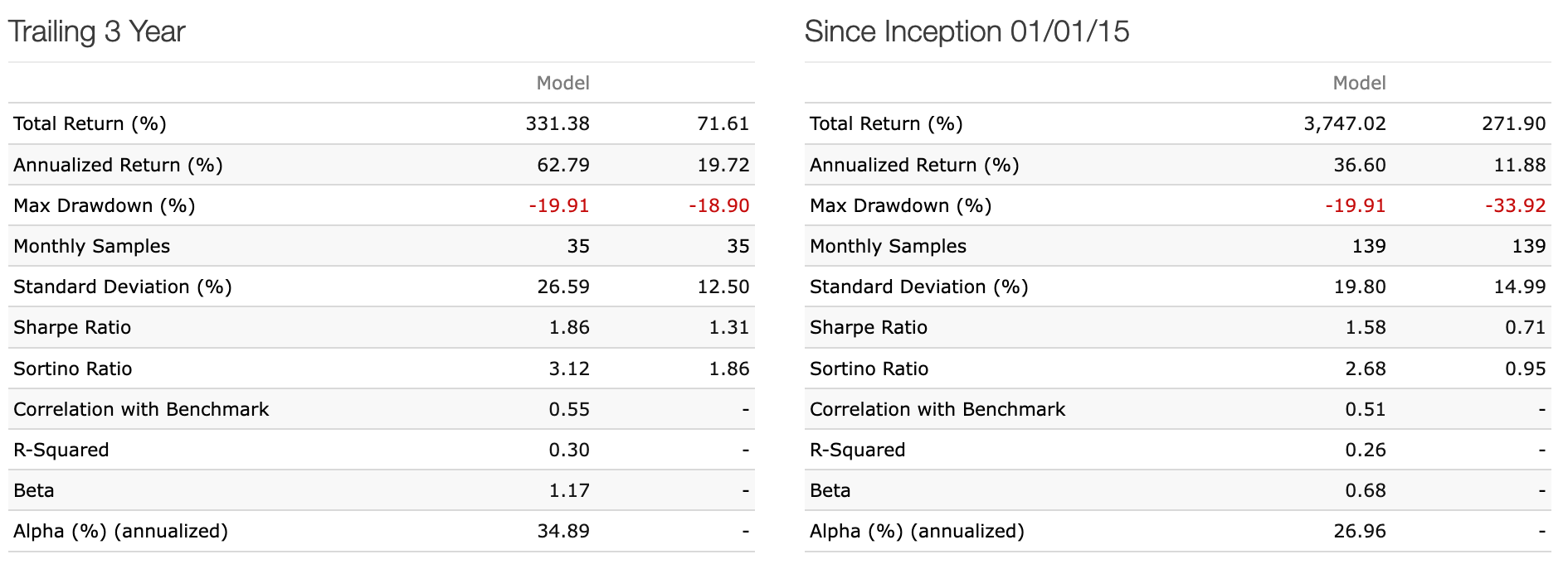 Risk Statistics