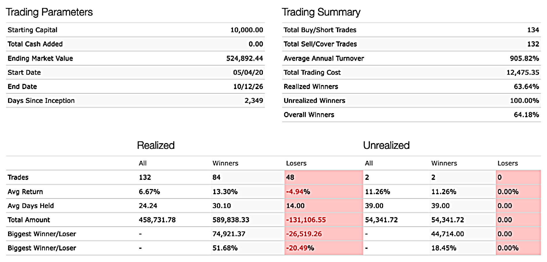Trading Statistics