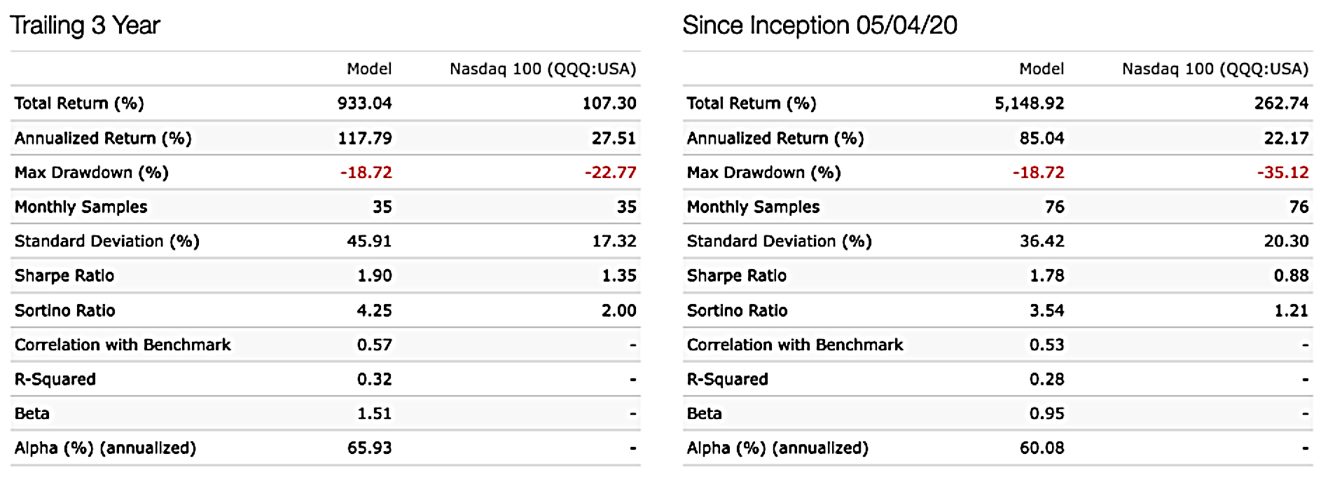 Risk Statistics