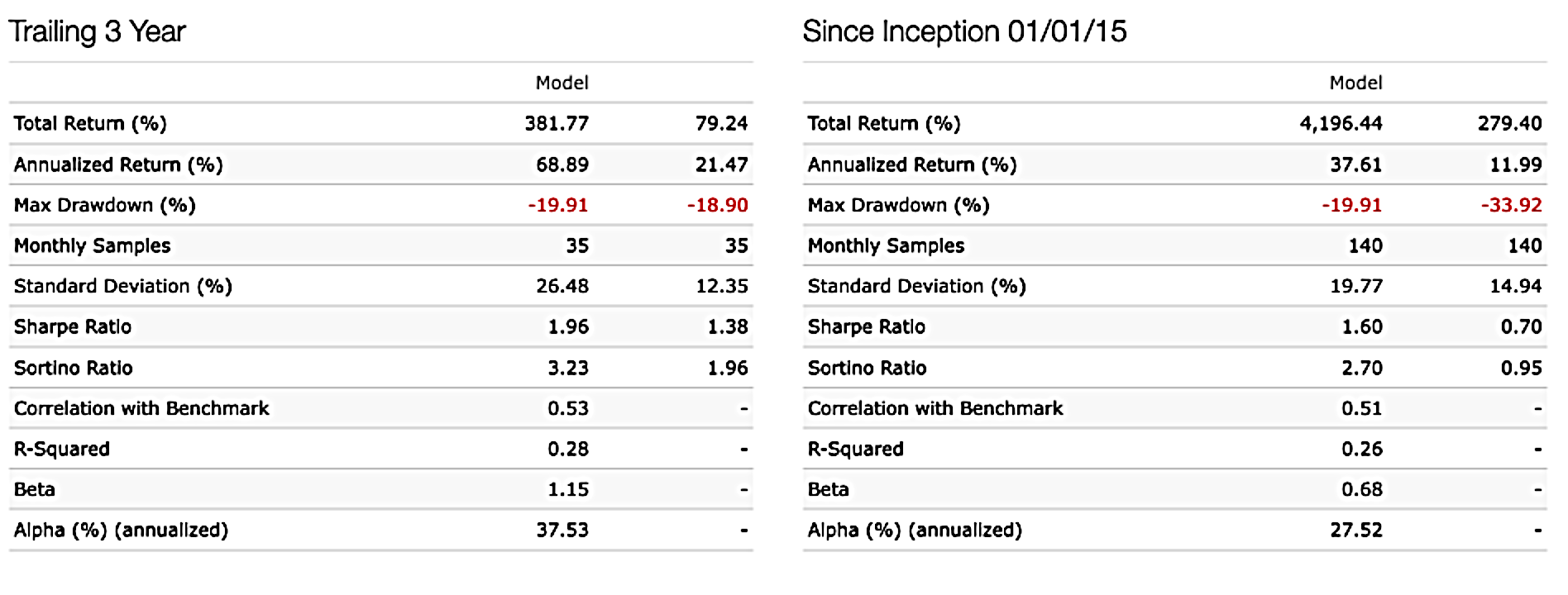 Risk Statistics