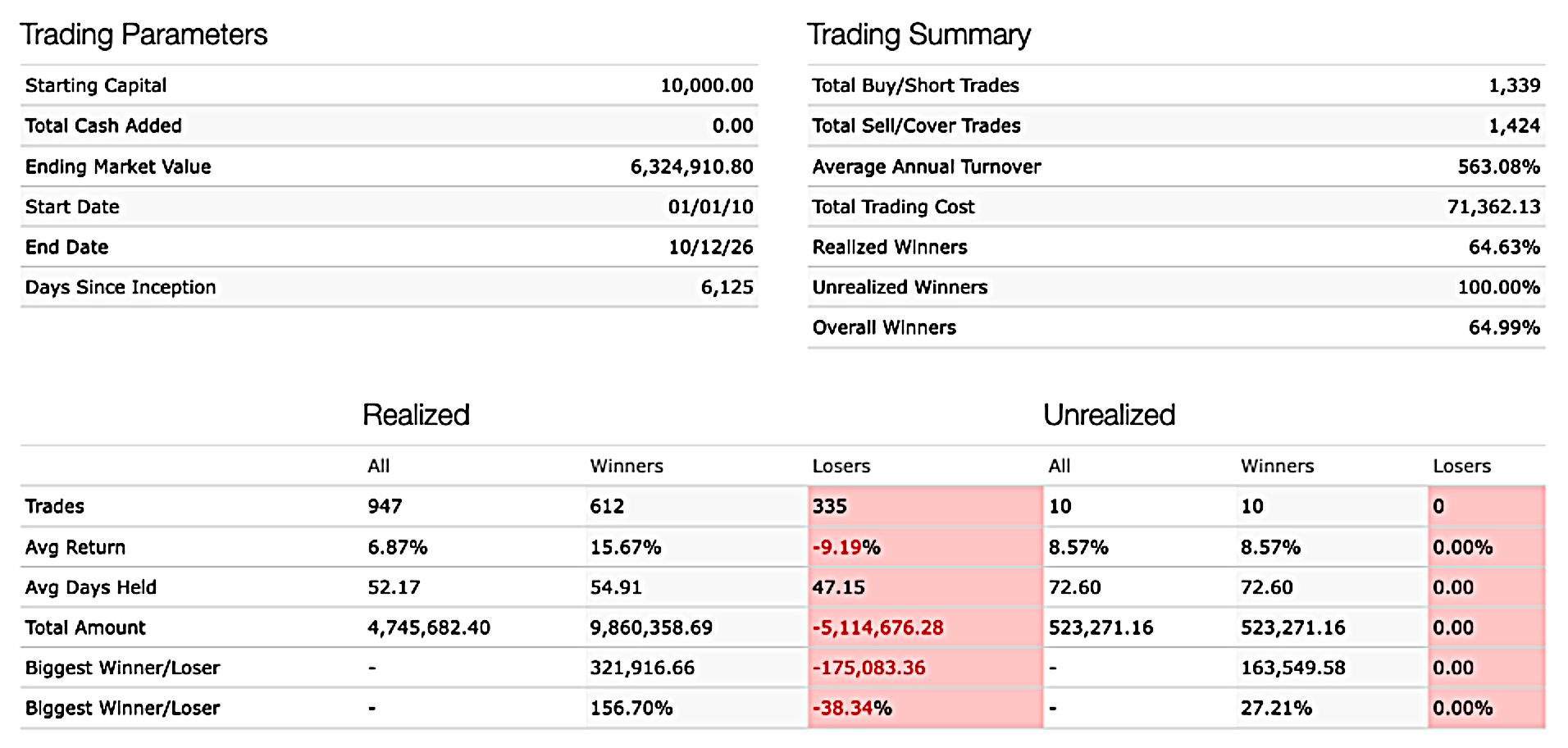Trading Statistics