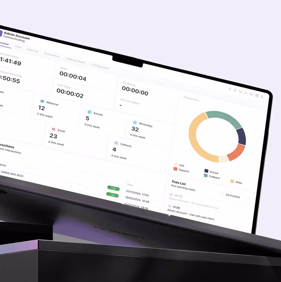 Admin dashboard showing call stats, message counts, a pie chart, and a to-do list on a laptop screen.