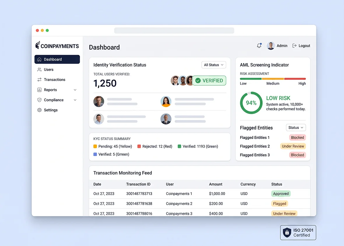 compliance infrastructure
