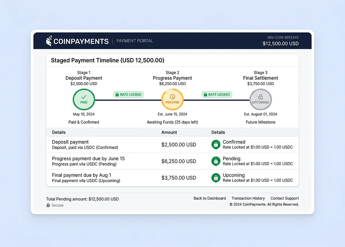 Staged payment and escrow support
