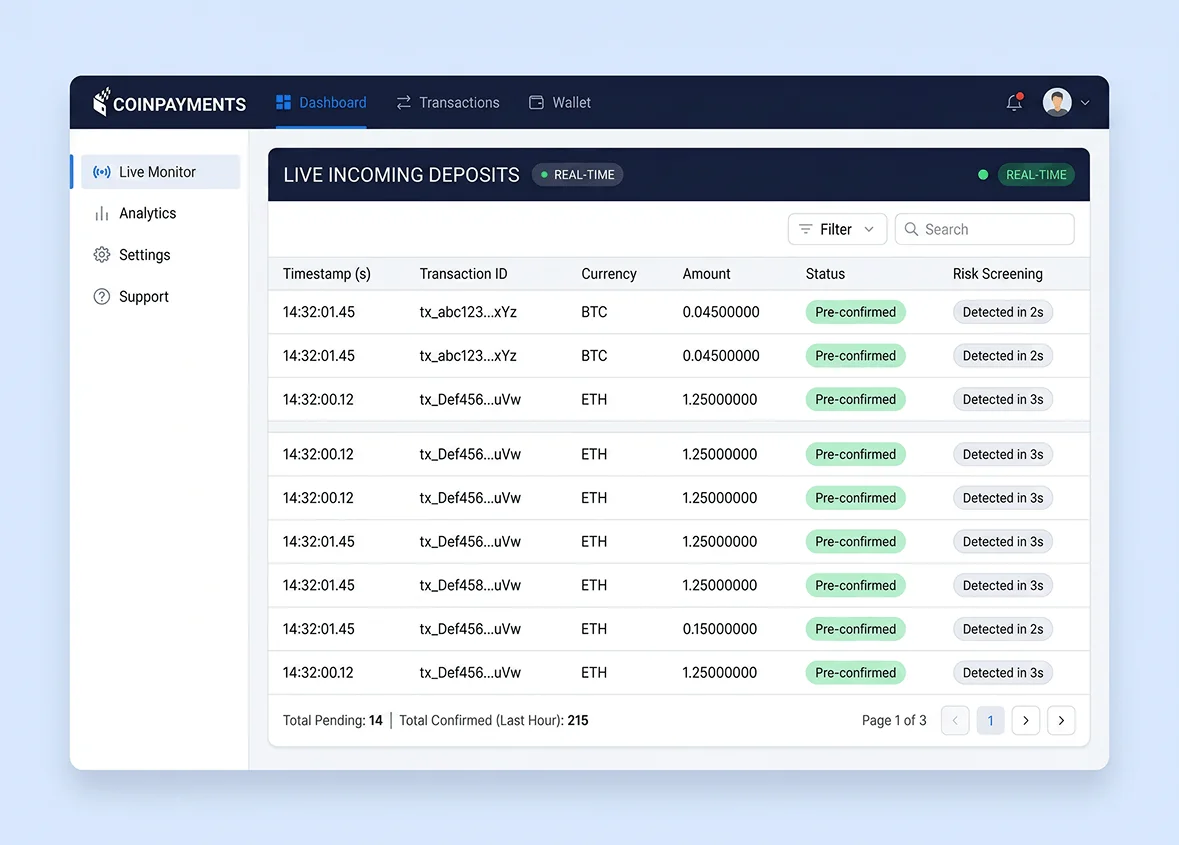 iGaming COINPAYMENTS