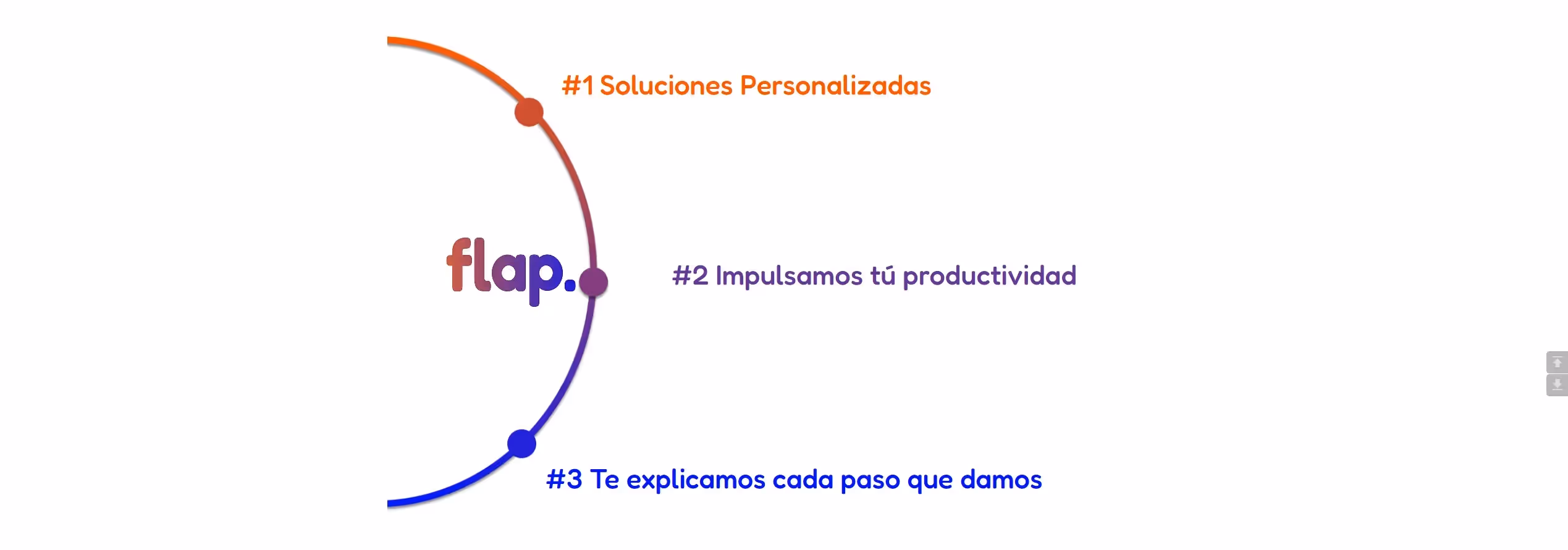 Flap figma to webflow project image