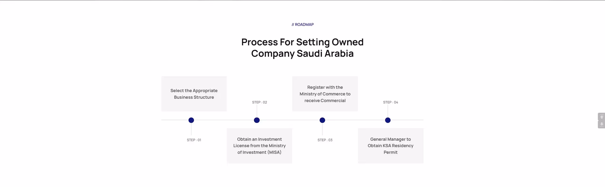 NeuroByte AI figma to webflow project image