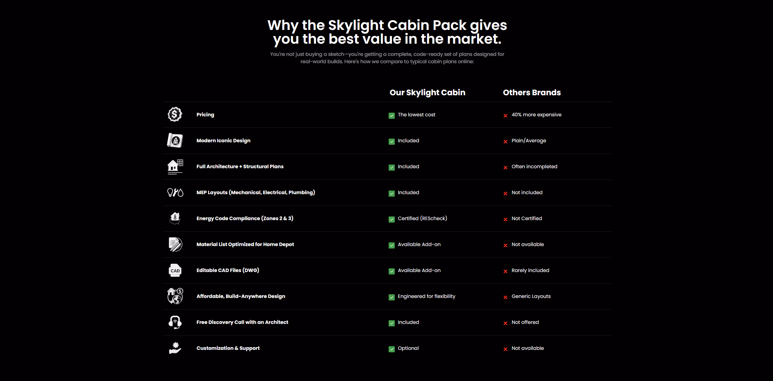 Skylight Cabin figma to webflow project image