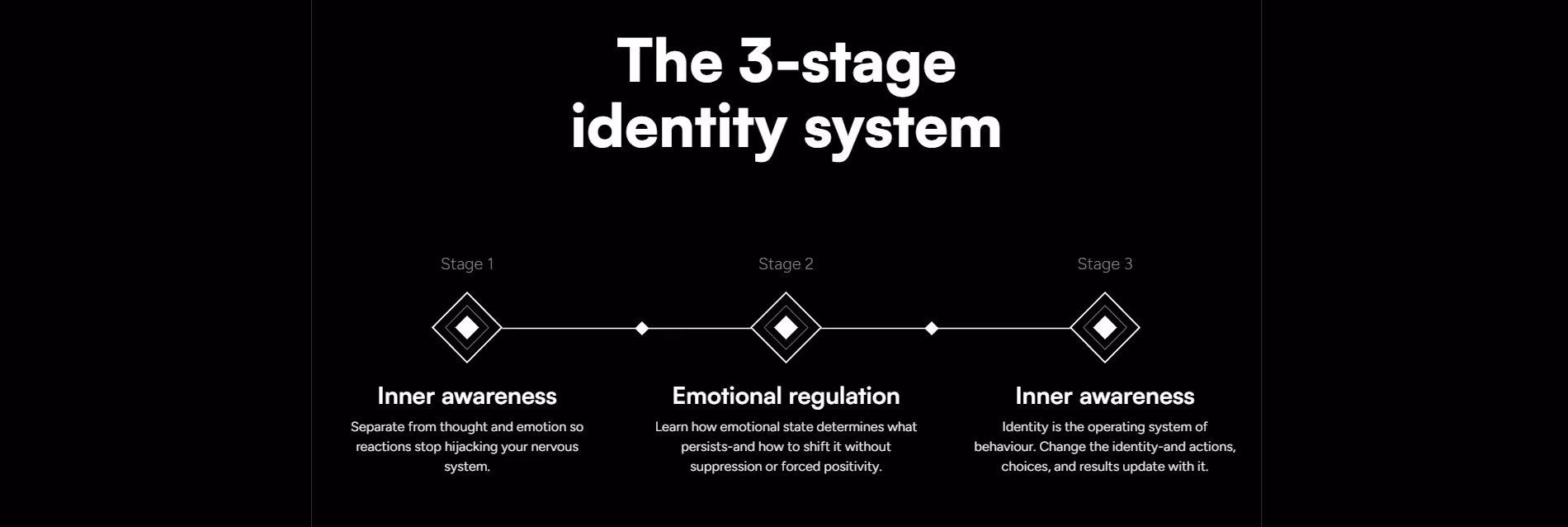 The Divine Identity Blueprint figma to webflow project image
