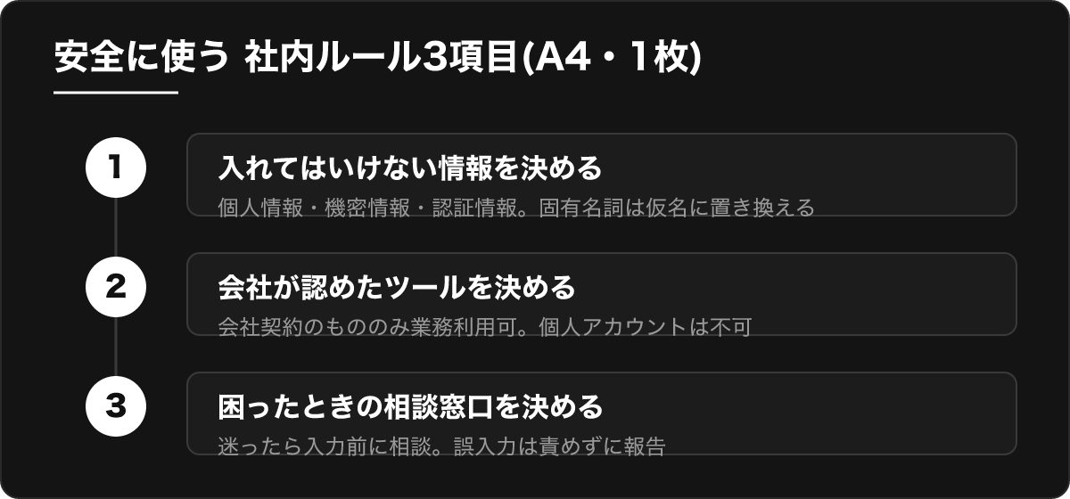 安全に使う社内ルール3項目