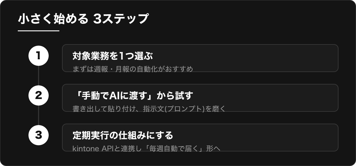 小さく始める3ステップ