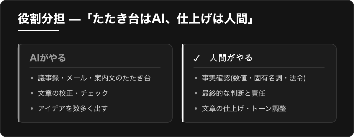 たたき台はAI、仕上げは人間