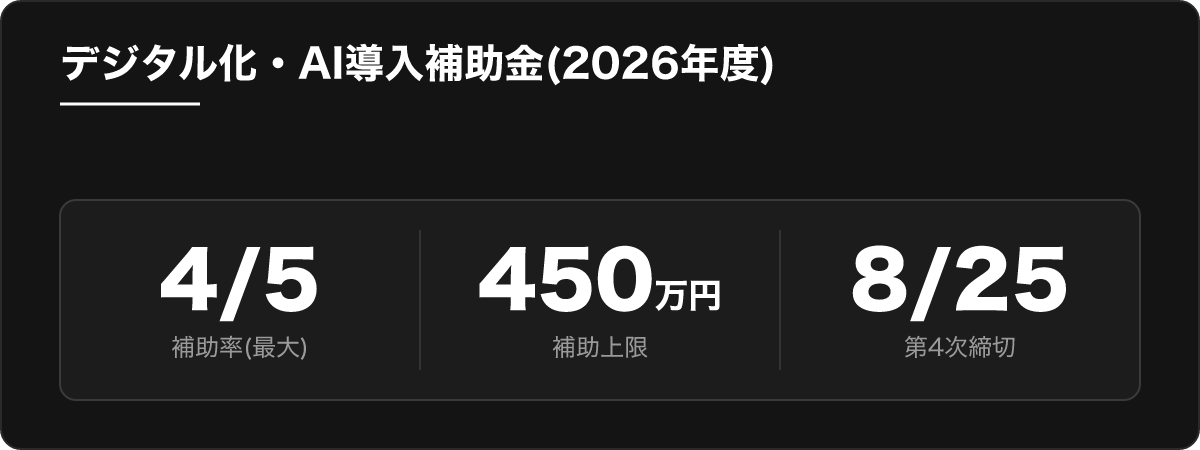 補助金の概要 数字