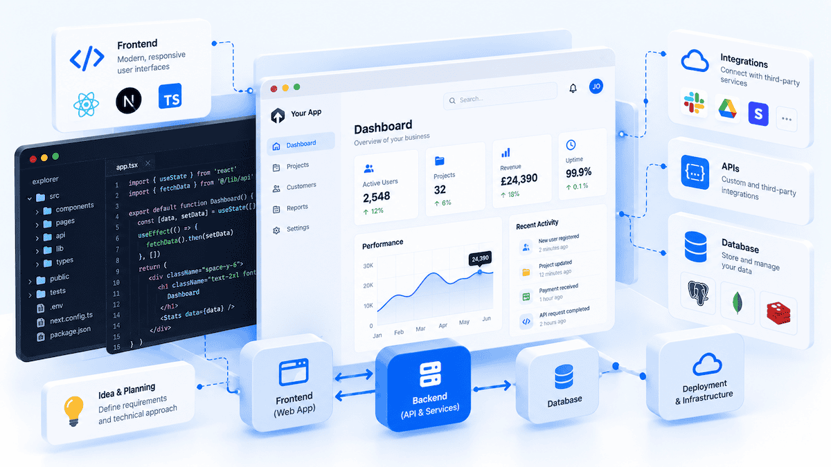 Custom software development architecture preview placeholder