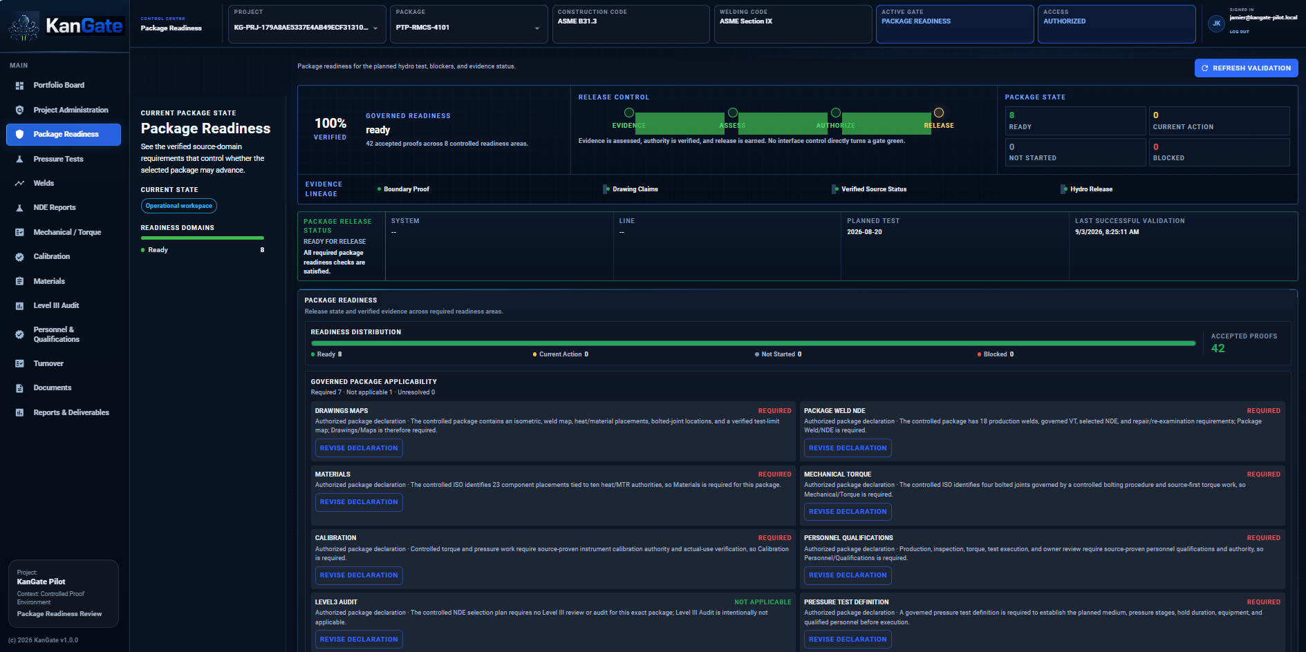 KanGate package readiness view