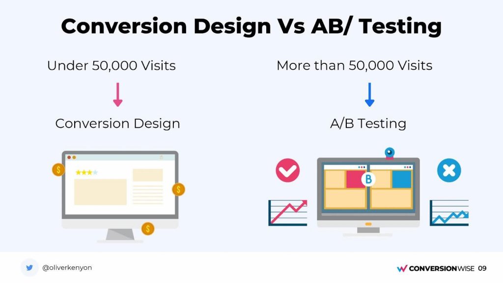 conversion design vs. ab testing