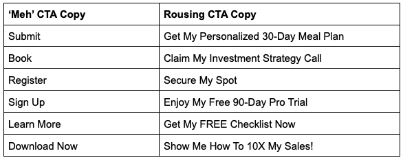 persuasive CTA copy