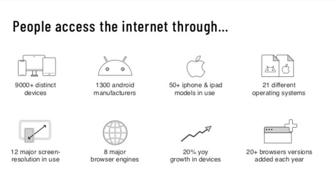 People access the internet through thousands of devices