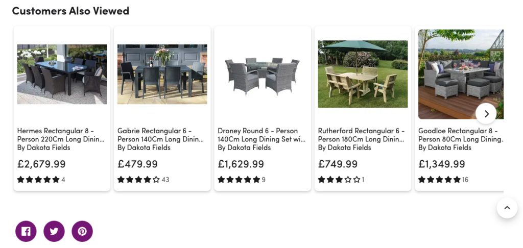 Ecommerce "customers also viewed"