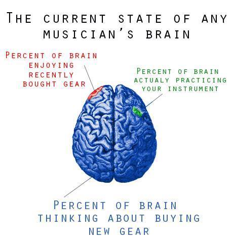 Gear Acquisition Syndrome