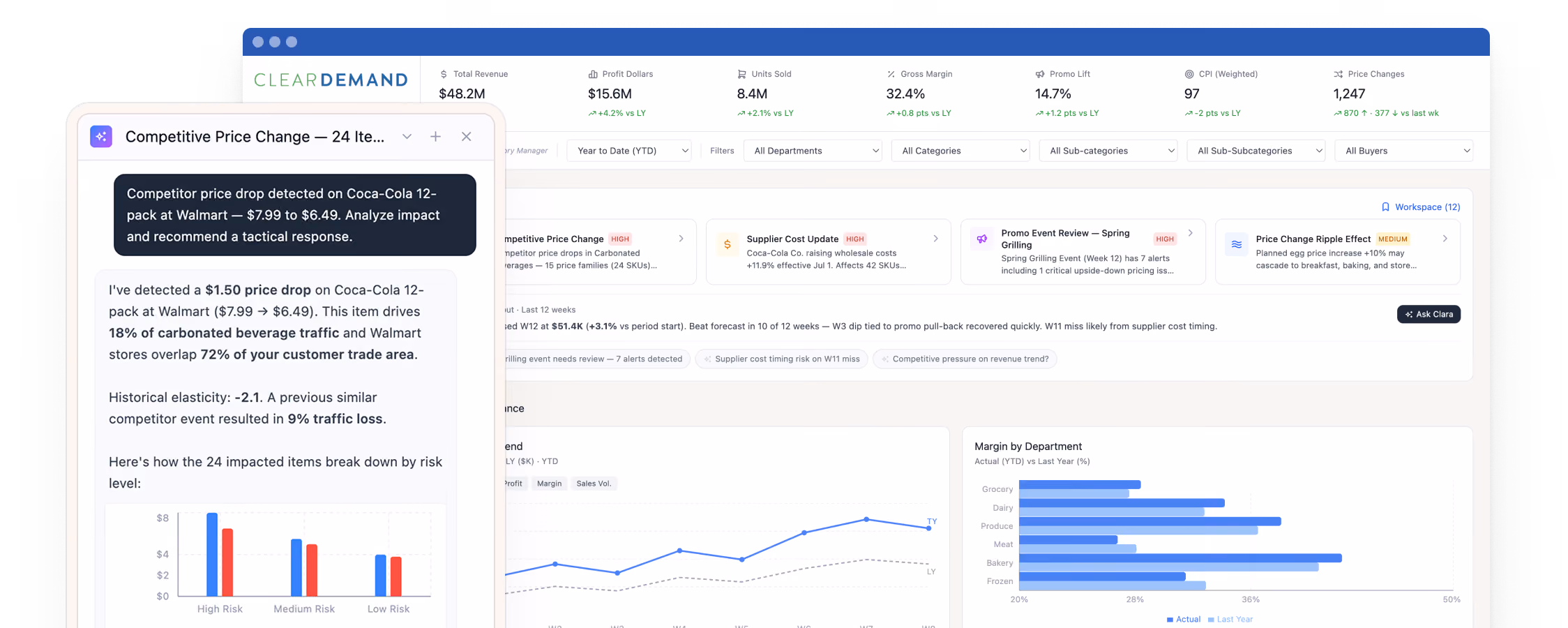 ClearDemand price recommendation showing competitor, cost, elasticity, and margin inputs.