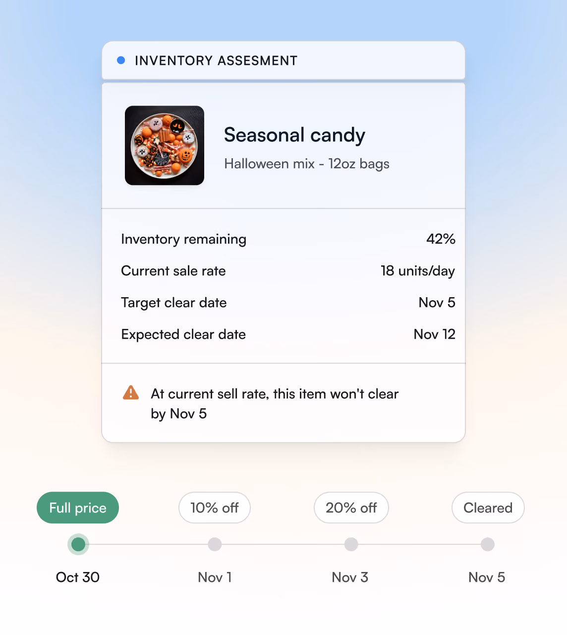 Halloween candy markdown sequence clearing inventory by the target date.