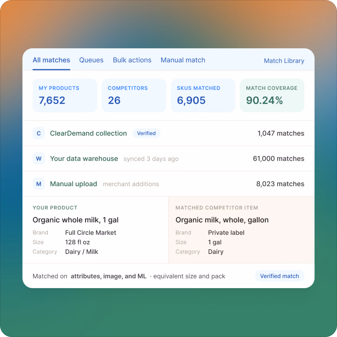 competitor source data flowing into a unified catalog.