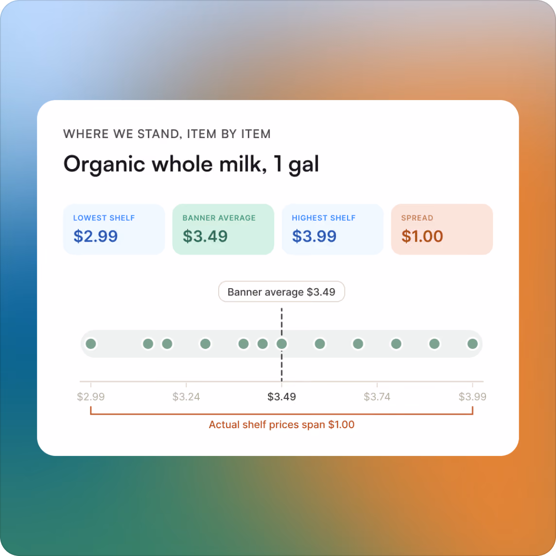 product match library with pack sizes equalized to price per unit.