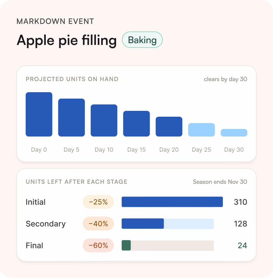 ClearDemand markdown recommendation for a seasonal grocery item.