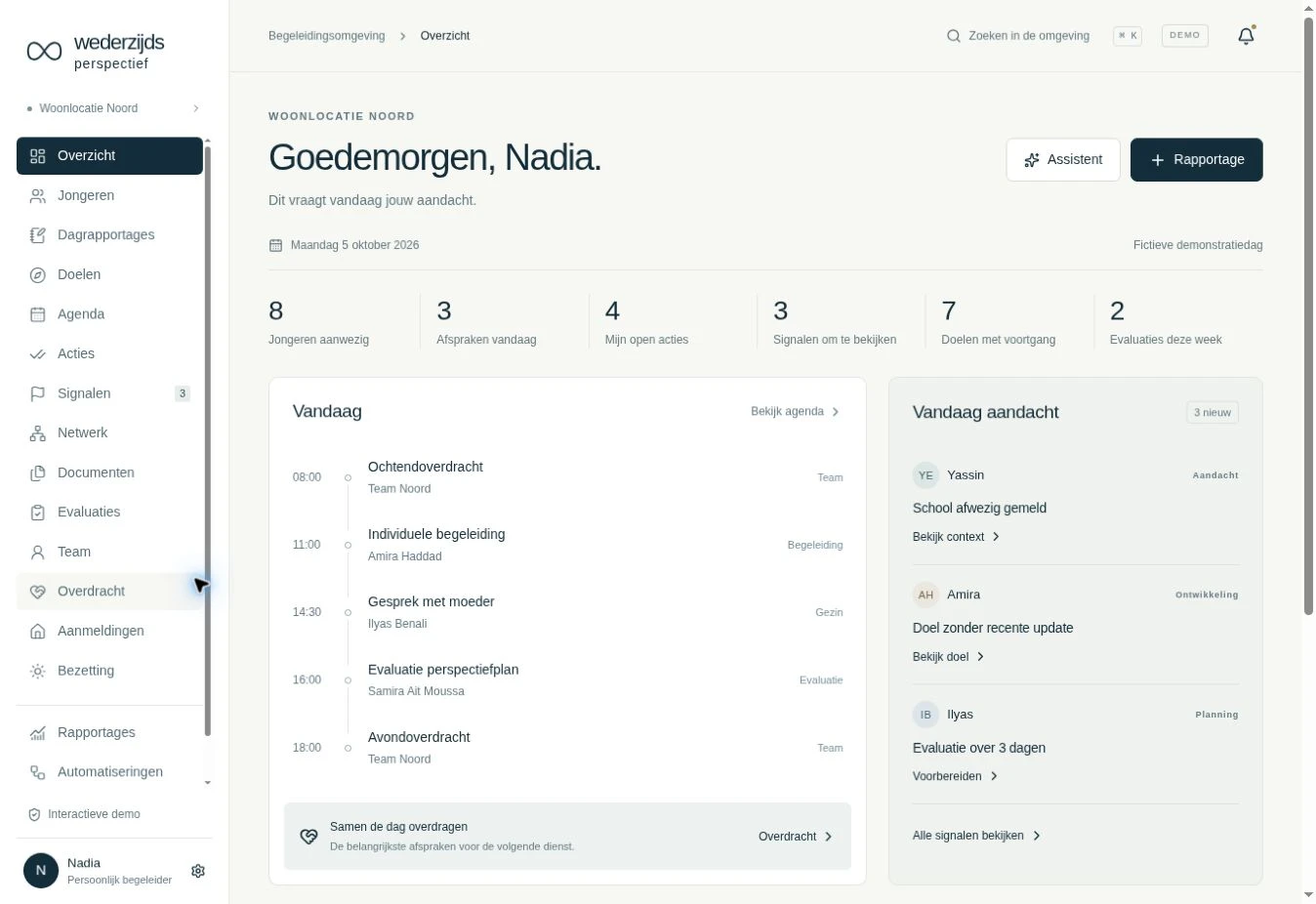 Wederzijds Perspectief — Zorgdashboard · demonstratie