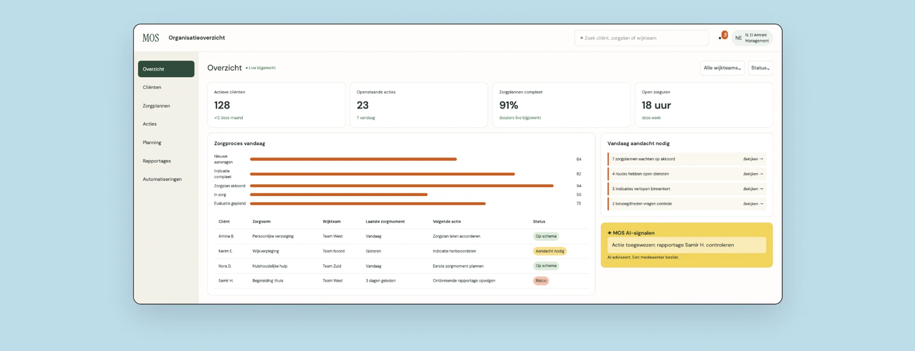 MOS — Voorbeelddashboard · demo