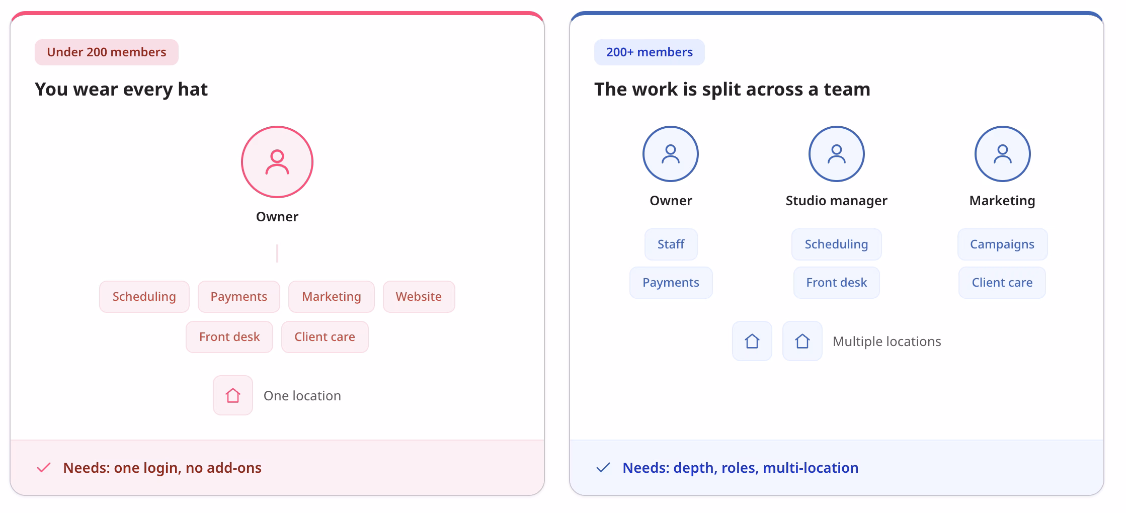 Email automations on Offeringtree