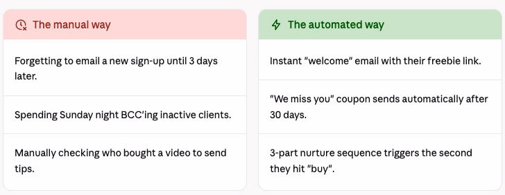 Email automations on Offeringtree