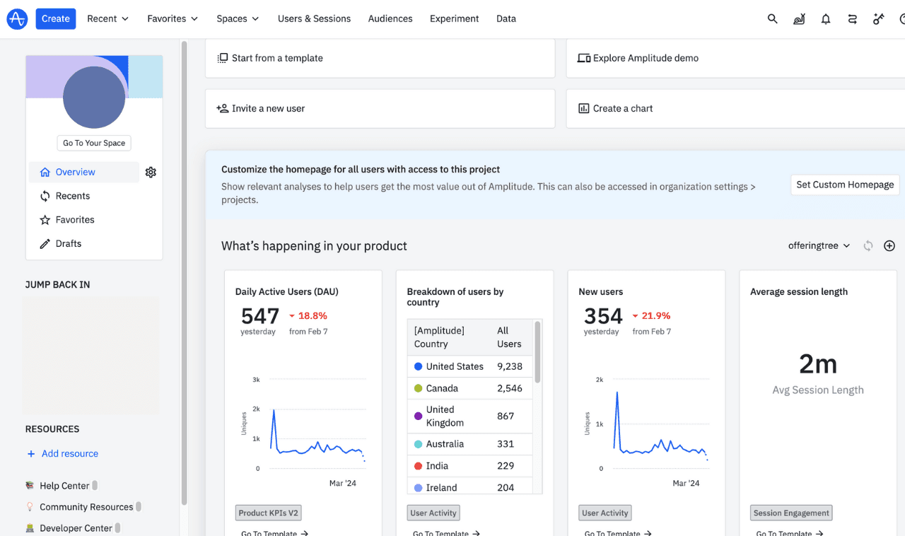 screenshot of Amplitude dashboard for traditional and user analytics
