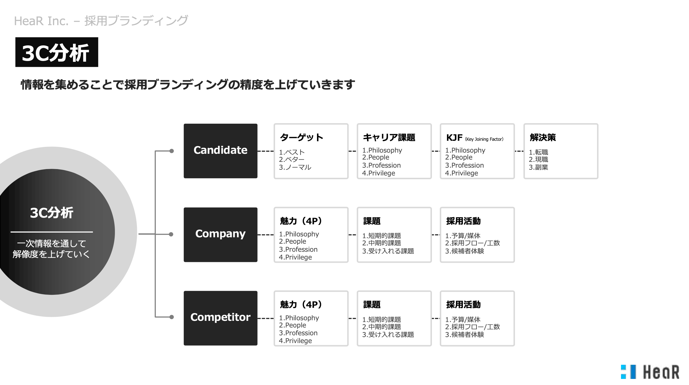 https://assets.website-files.com/614f39df7a9f1a63e473b519/636231d5265f7b541fedb14b_スクリーンショット 2022-11-02 18.00.33.png