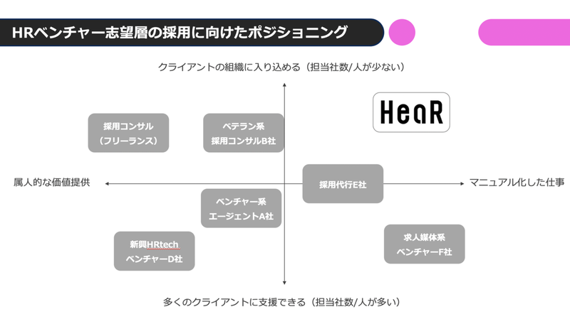 HeaR ポジショニングマップ