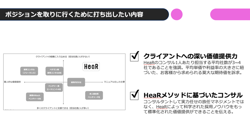 HeaR ポジション獲得に向けた打ち出し